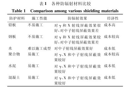 清远硫酸钡砂施工方法